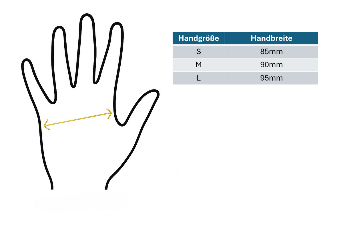 Größentabelle für den Griff der Feinwerkbau P85 Luftpistole